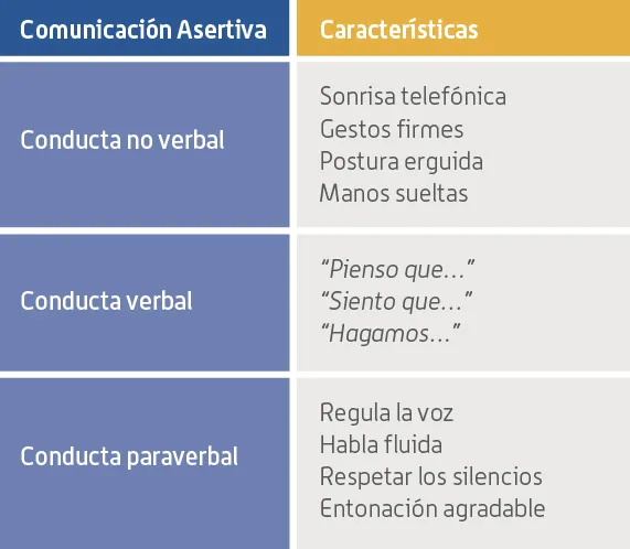 Características de la comunicación asertiva